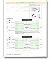 Teen Personality Profile Test | Teen Personality Inventory